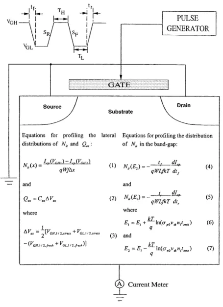 Fig. 1. Experimental setup of the charge-pumping measurement and the shape of the gate pulse