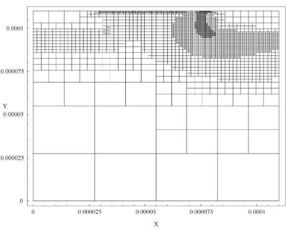 Fig. 1. Adaptive final refined mesh for the simulated device.