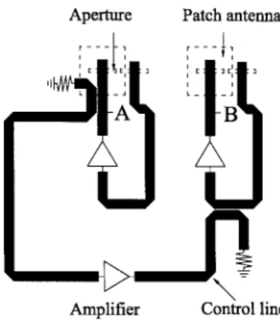 Fig. 1. A two-element scanning active arrays using feedback aper- aper-ture-coupled microstrip antenna oscillators.