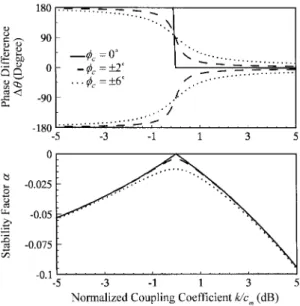Fig. 3. Measured (solid lines) and calculated (dashed lines) radiation patterns of the two-element active antenna array.