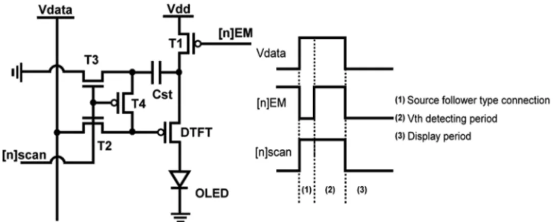 Fig. 2. Proposed pixel design and timing scheme of the signal line.