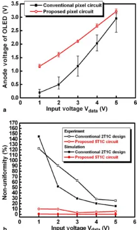 Fig. 6 . Since the modiﬁed circuit can block current ﬂow
