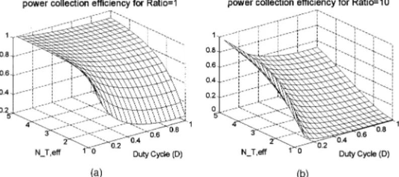 Fig. 11. Three-dimensional representation of power collection efficiency Ã N,L of T-TLNS-n-m versus N t,eff and D at (a) Ratio = 1 and (b) Ratio = 10.