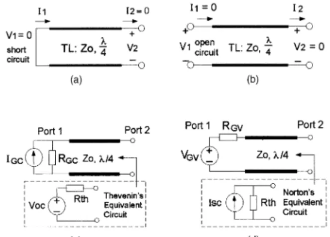 Fig. 1. Equivalent circuits of quarter-wave lossless TL, which is terminated with different loads at port 1