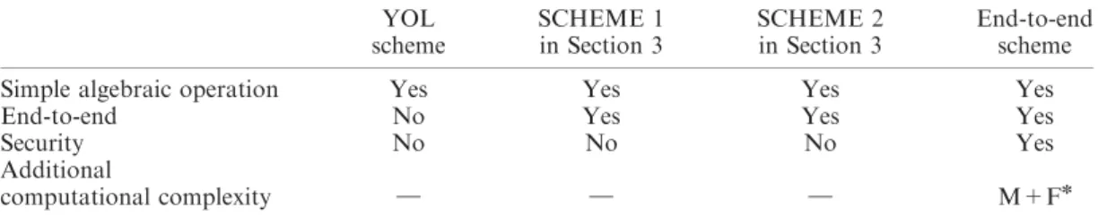 Table I. Comparisons among the four schemes.