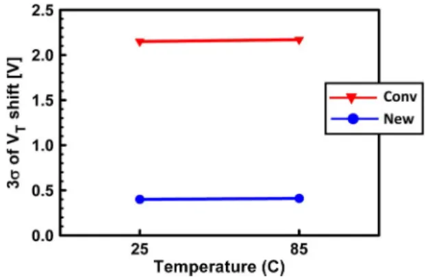 Fig. 13. +3σ of Vt distribution at “11” state as a function of pulsewidth of the negative WL.