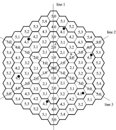 Fig. 4. The type classification in a 6-subarea cluster.
