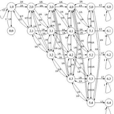 Fig. 4 illustrates the types of cells for a 6-subarea cluster clas- clas-sified by the algorithm