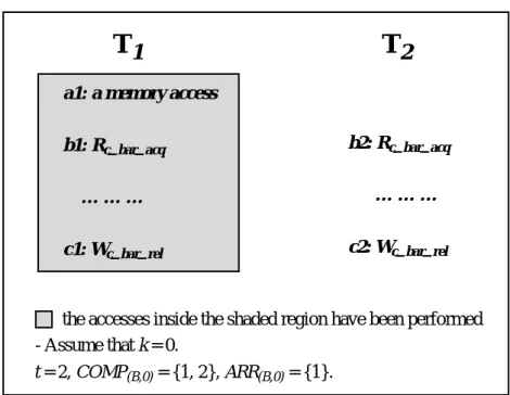 Fig. 7.  An example illustrating the comparison set and the arrival set.a1: a memory access