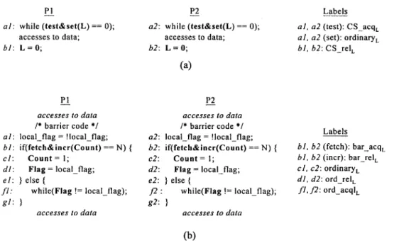 Fig. 9  shows the implementation of two common synchronization primitives [13] that we will use to illustrate properly labeling