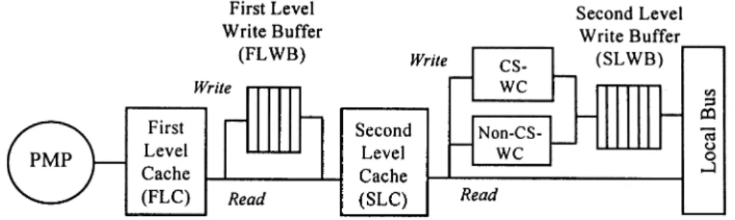 Fig. 10.  Processing node architecture.