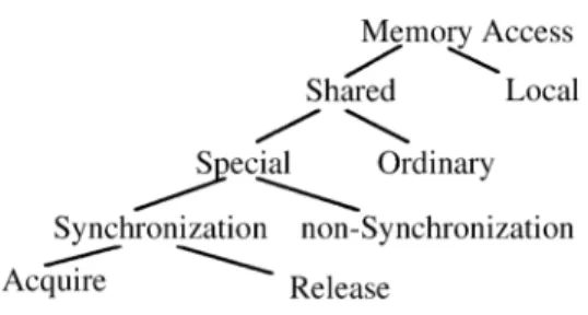 Fig. 1.  Categorization of memory references.
