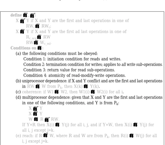 Fig. 2.  Listing of notation (1).