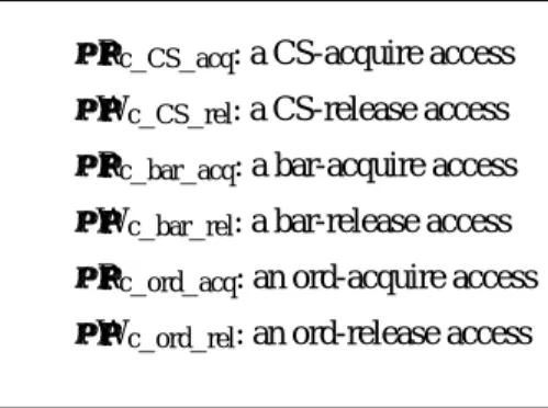 Fig. 4.  List of notation (2).