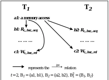 Fig. 6.  An example illustrating the  → ipo  relation.