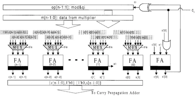 Fig. 4. The circuit of the Montgomery module.