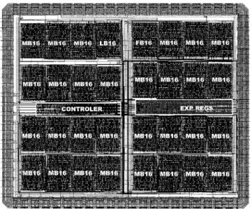 Fig. 5. Layout of the RSA processor.