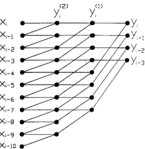 Fig. 1. The max calculation flow diagram for n = 8.