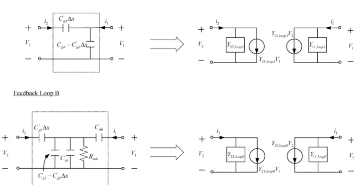 Fig. 3. Equivalent circuits of shunt – shunt feedback loops are presented. By feedback theorem [20] , feedback loops A and B can be transformed into equivalent loadings on the input and output nodes.