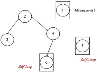Fig. 4 The layout of the