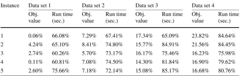 Table 4 The improvement of the Y&amp;H comparing with the SYG