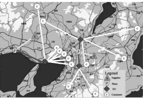 Fig. 1 Three-stage logistics system by Yu ( 1997 )