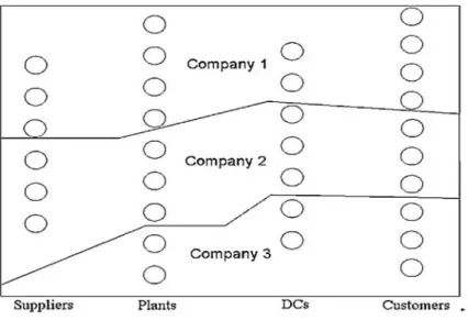 Fig. 2 A map for the 3PL companies responsible for the transportation