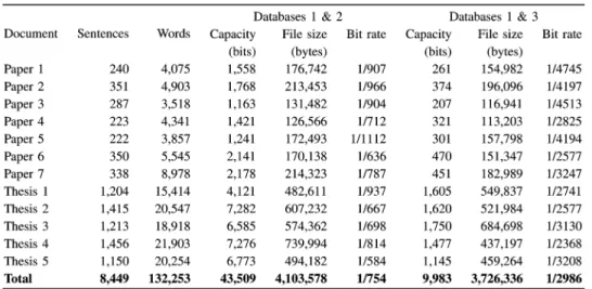 TABLE IV