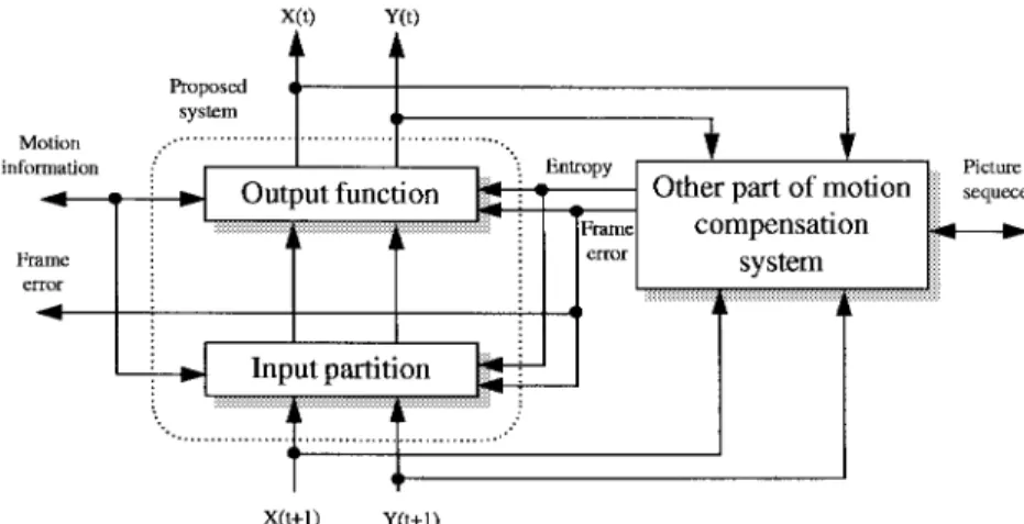 Fig. 16. Block diagram of the proposed deformed image motion estimation system.
