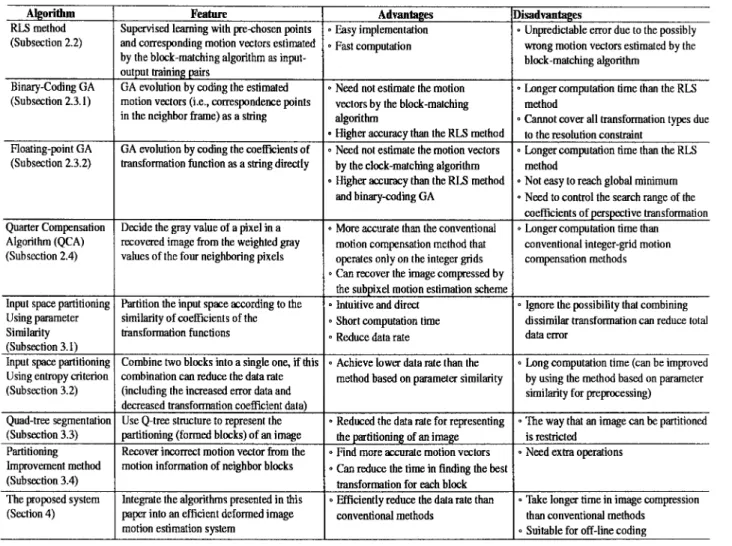 TABLE IV