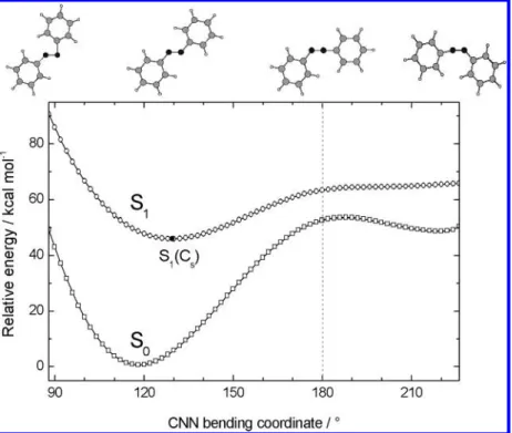 Figure 1. Minimum-energy pathway of azobenzene along the CNN bending coordinate optimized for the second root (the S 1 state) at the state-