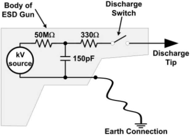 Fig. 1. Previous on-chip transient detection circuits composed of (a) a latch circuit and (b) a latch circuit with additional capacitors ( C P 1 and C P 2 ) to enhance the detection sensitivity.