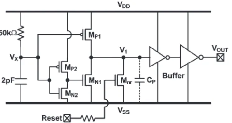 Fig. 7. Simulated V DD and V OUT waveforms of the new proposed on-chip transient detection circuit under system-level ESD test with (a) positive-going and (b) negative-going underdamped sinusoidal voltages.