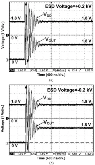 Fig. 14. Measurement setup for an EFT test combined with an attenuation network.