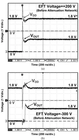 Fig. 16. Measurement setup for an EFT test combined with a capacitive coupling clamp.