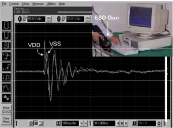 Figure 1.    Measured V DD  and V SS  waveforms of the microcontroller 