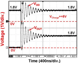 Figure 8.    Measurement setup of the system-level ESD test with  indirect contact-discharge test mode