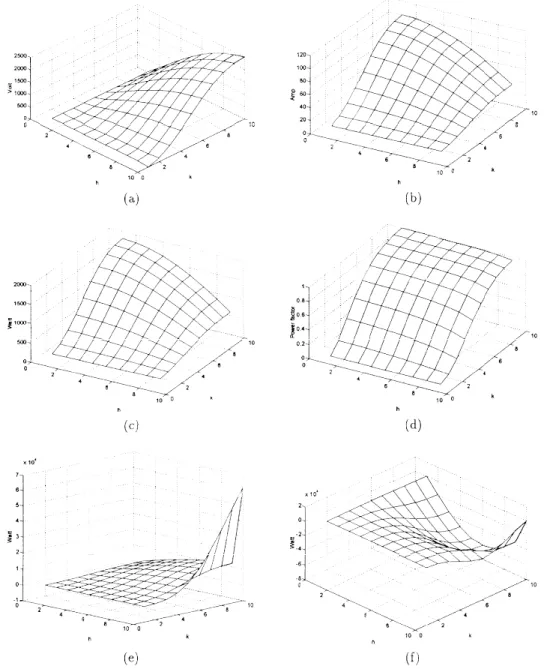 Figure 5. Simulated results of 2D-VT-TLCS with Z Om = 50 Ω, Z Os = 25 Ω, n = 9, q = 10 and I S, k = 10e
