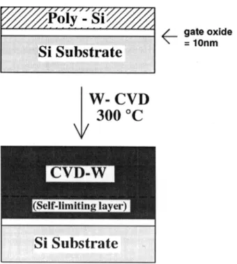Fig. 1. Proposed process flow for CVD-W-gate MOS capacitor