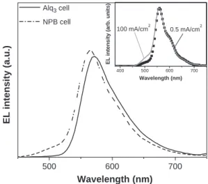 Fig. 4. Luminance efficiency vs. concentration of Rb and TBRb doped NPB emitter (device B).