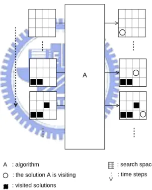 Figure 2.1: An illustration of an algorithm