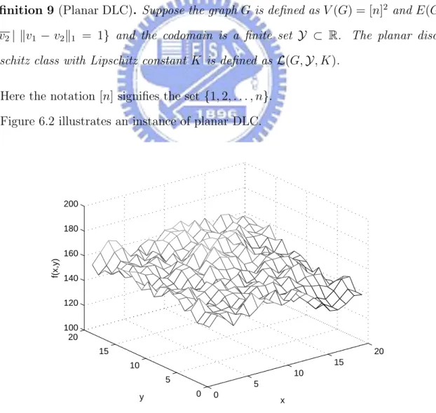 Figure 6.1: An instance of planar DLC with 20 2 vertexes and K = 10