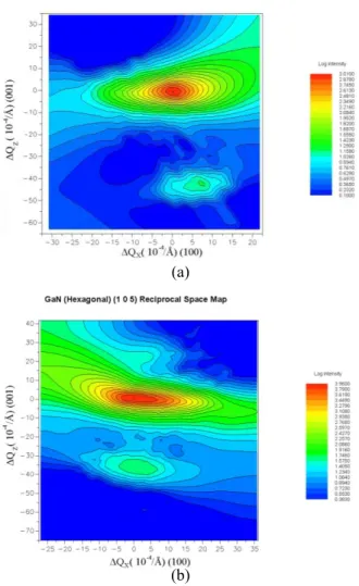 Fig. 5. (a) the normalized EL intensity for the two fabricated LEDs with 20 mA injection current
