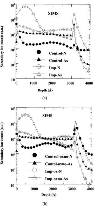 Fig. 9 shows, the pumping current is reduced and reaches its mini- mini-mum after combining nitrogen implantation and HF vapor cleaning