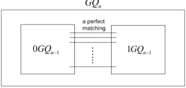 Fig. 1. The n-dimensional general cube GQ n .