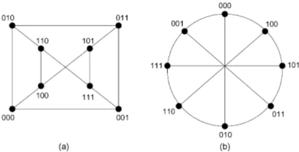 Fig. 2. (a) LTQ 3 . (b) A symmetric drawing of LTQ 3 .