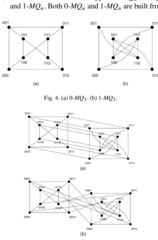 Fig. 4. (a) 0-MQ 3 . (b) 1-MQ 3 .