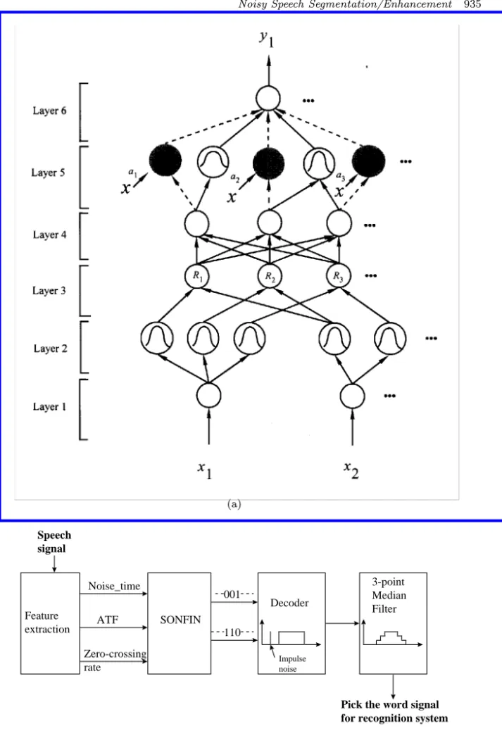 Fig. 3. (a) Network structure of the SONFIN. (b) Flowchart of the SONFIN-based word boundary detection procedure.
