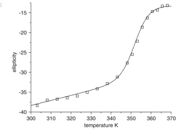 Fig. 5 Experimental ( scatter) and model (solid lines) refolding kinetics of fully unfolded cyt c at 4.2 M [GdmCl] and by sudden dilution to 0.7 M [GdmCl]: a normalized cd222; b normalized fluorescence