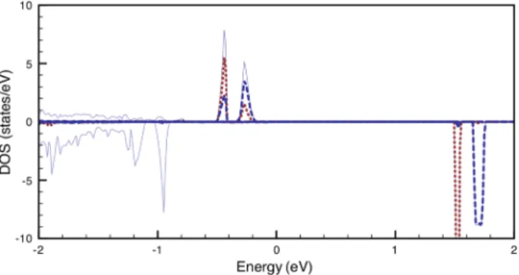 TABLE I. Isotropic exchange interaction parameters in Ni(NO 3 ) 2 obtained from LSDA, LSDA + U, and HF calculations (meV)